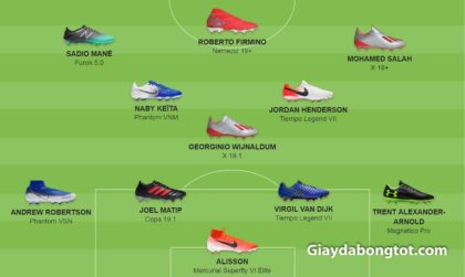 Giày đá bóng của đội hình Liverpool trong mùa giải 2018-2019 (Cập nhật tháng 6, 2019)