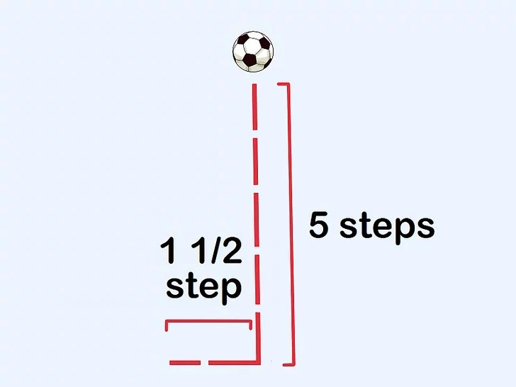 Lùi 5 bước để lấy đà (lùi bằng chân thuận trước) sau đó bước sang trái 1,5 bước
