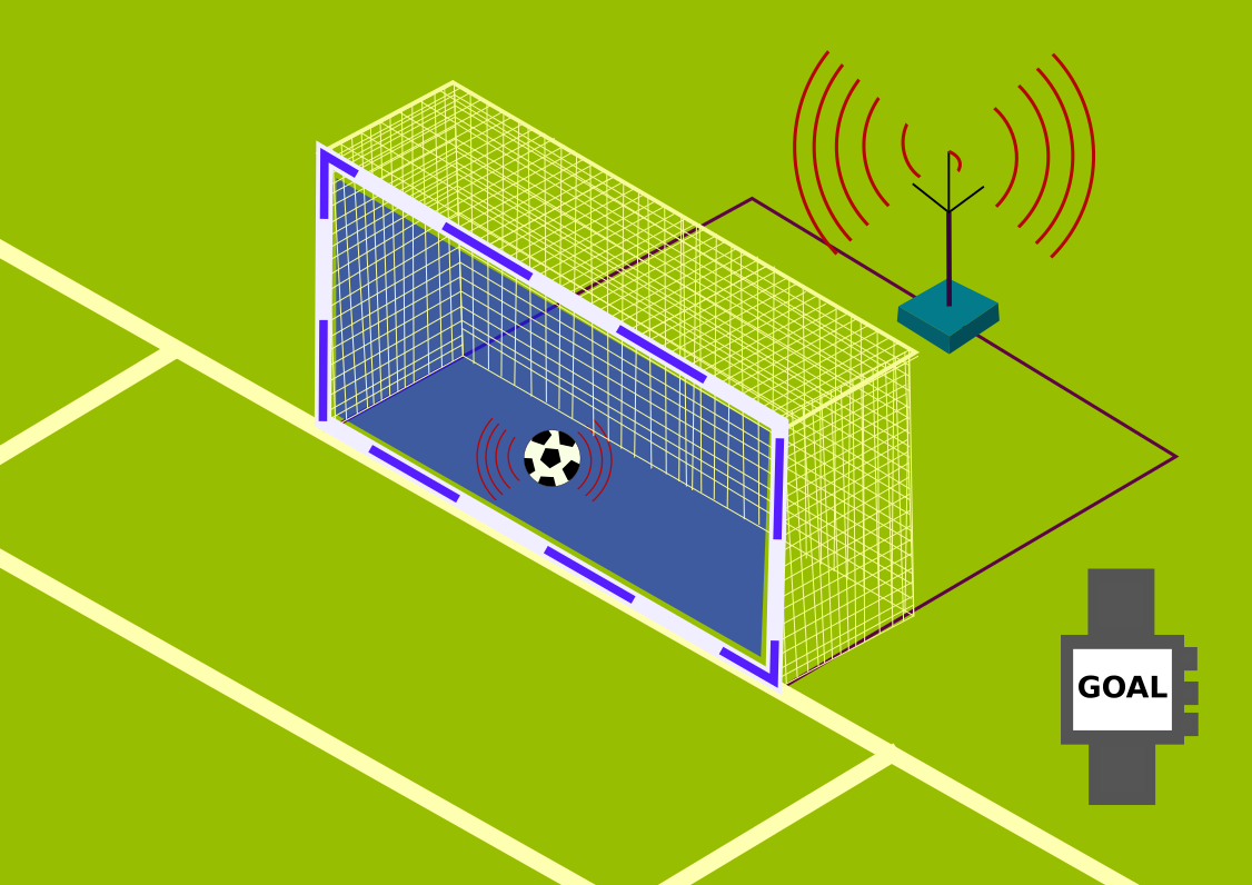 Công nghệ Goal-Line giúp phát hiện bóng đã qua vạch vôi chưa