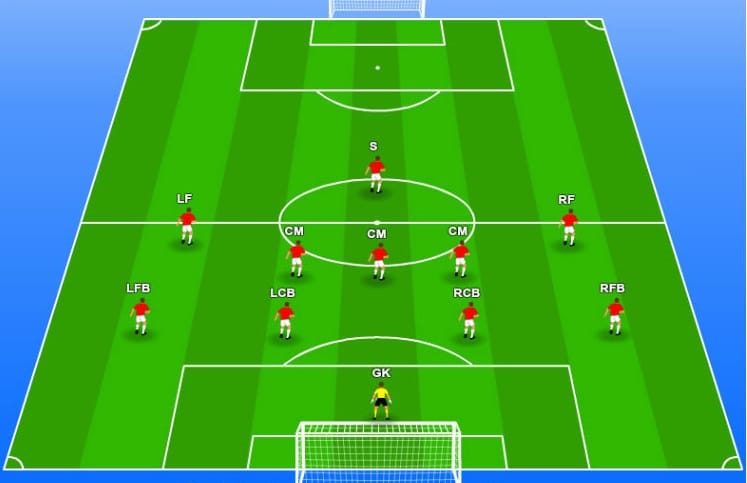 Sơ đồ bóng đá 11 người với đội hình 4 - 2 - 3 - 1