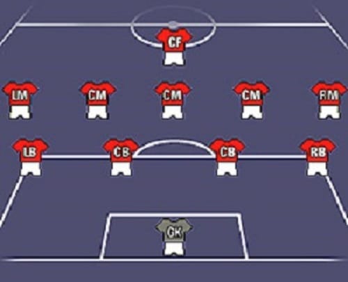 Sơ đồ bóng đá 11 người với đội hình 4 - 5 - 1
